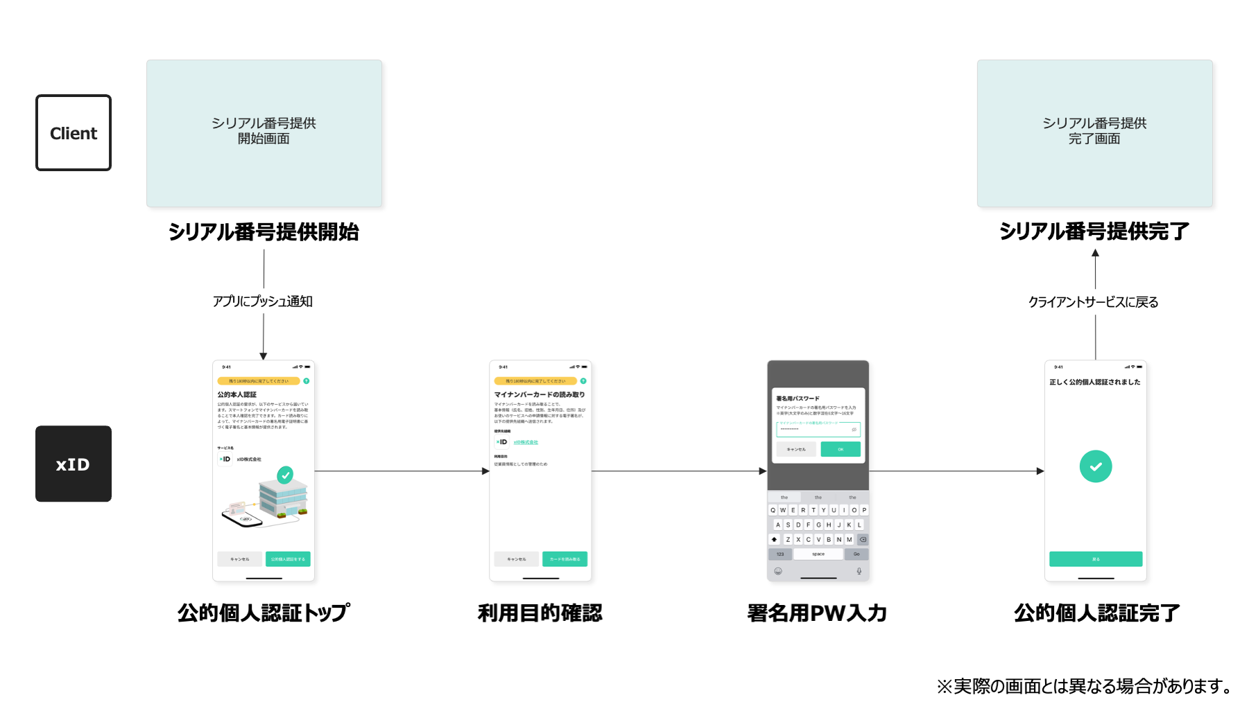 PrintCreator電子契約機能で「マイナンバーカードで本人確認」を